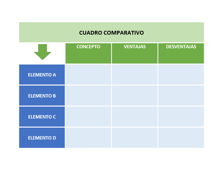 cuadro comparativo