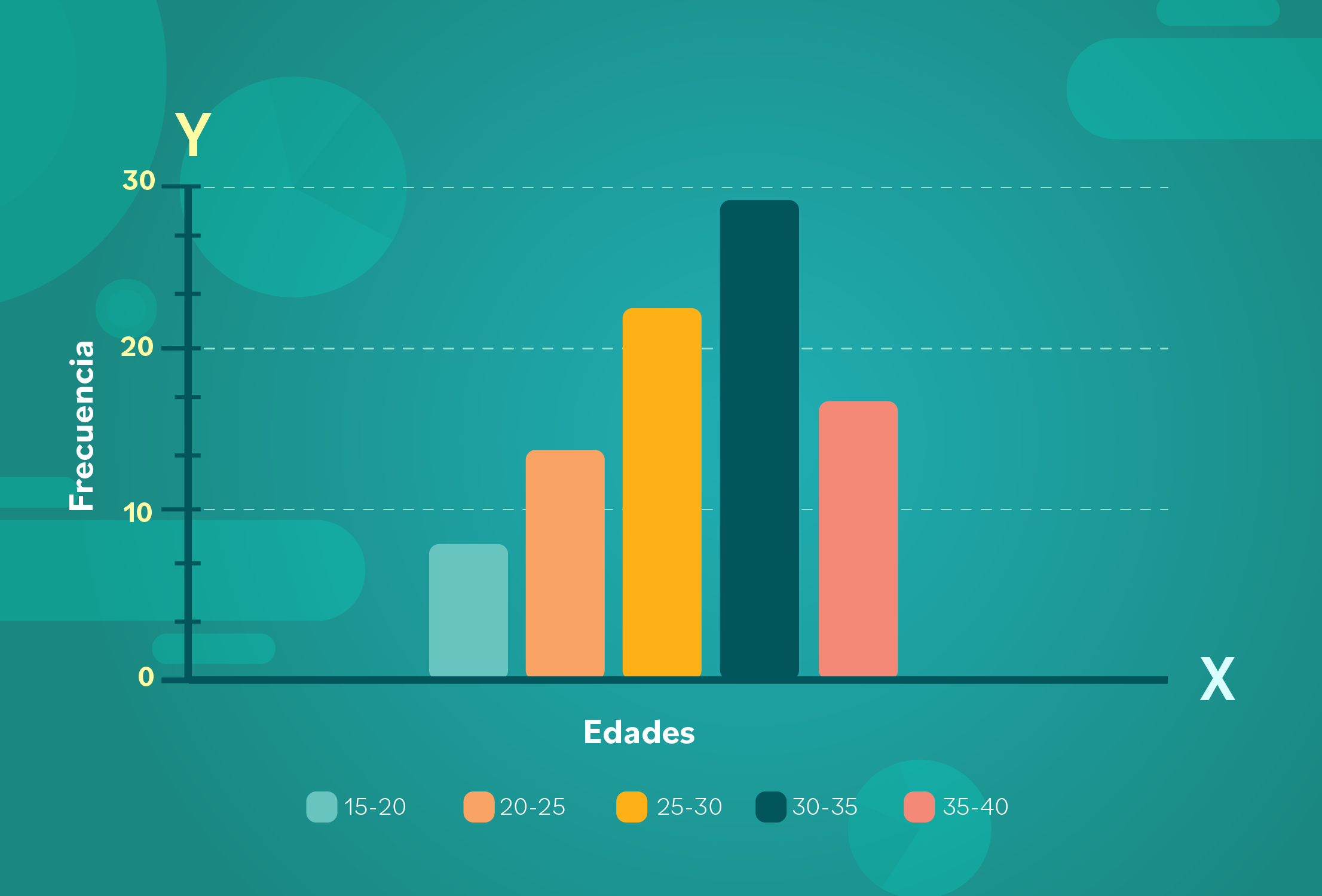 Qué es un histograma y cómo se utiliza